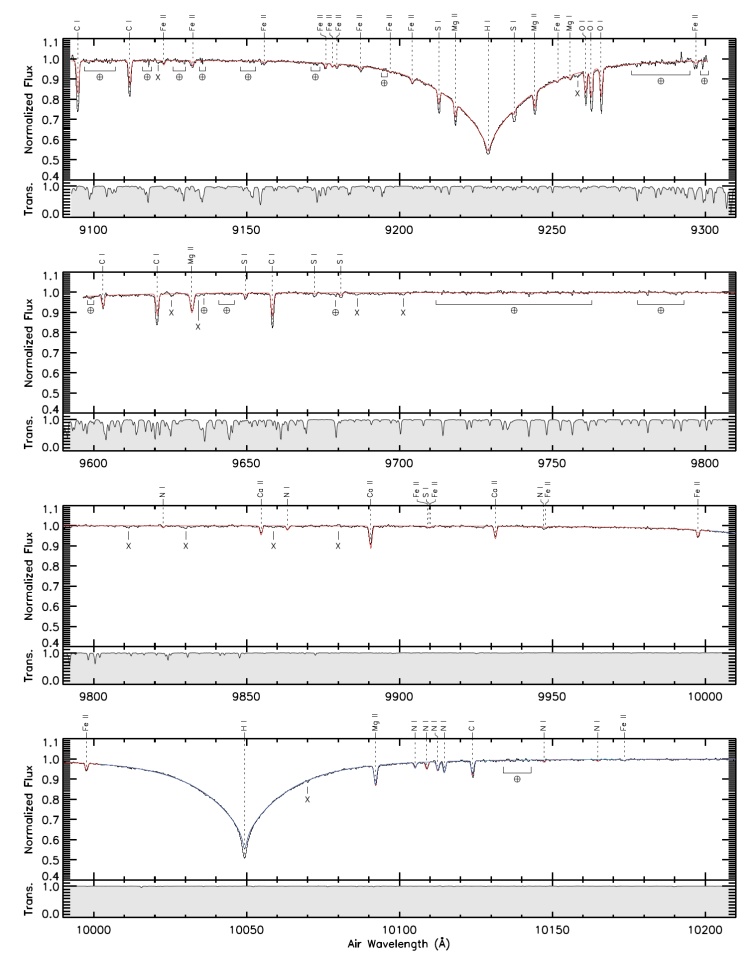 やまねこ座21番星の赤外線高分散スペクトル やまねこ座21番星の赤外線高分散スペクトル