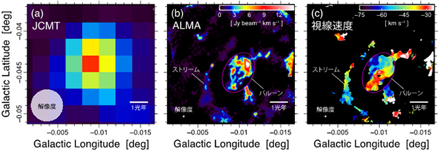 特異分子雲「HCN-0.009-0.044」のスペクトル線強度図 特異分子雲「HCN-0.009-0.044」のスペクトル線強度図