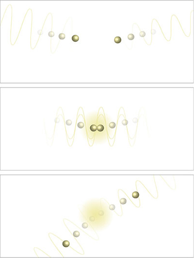 特別な速さで近づく低質量のダークマターによる共鳴と、ダークマターの散乱 特別な速さで近づく低質量のダークマターによる共鳴と、ダークマターの散乱