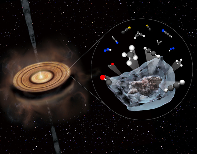 若い大質量星を取り巻く星間ダスト上で生成された分子がガスとして放出され化学反応を起こしていることを示すイラスト 若い大質量星を取り巻く星間ダスト上で生成された分子がガスとして放出され化学反応を起こしていることを示すイラスト