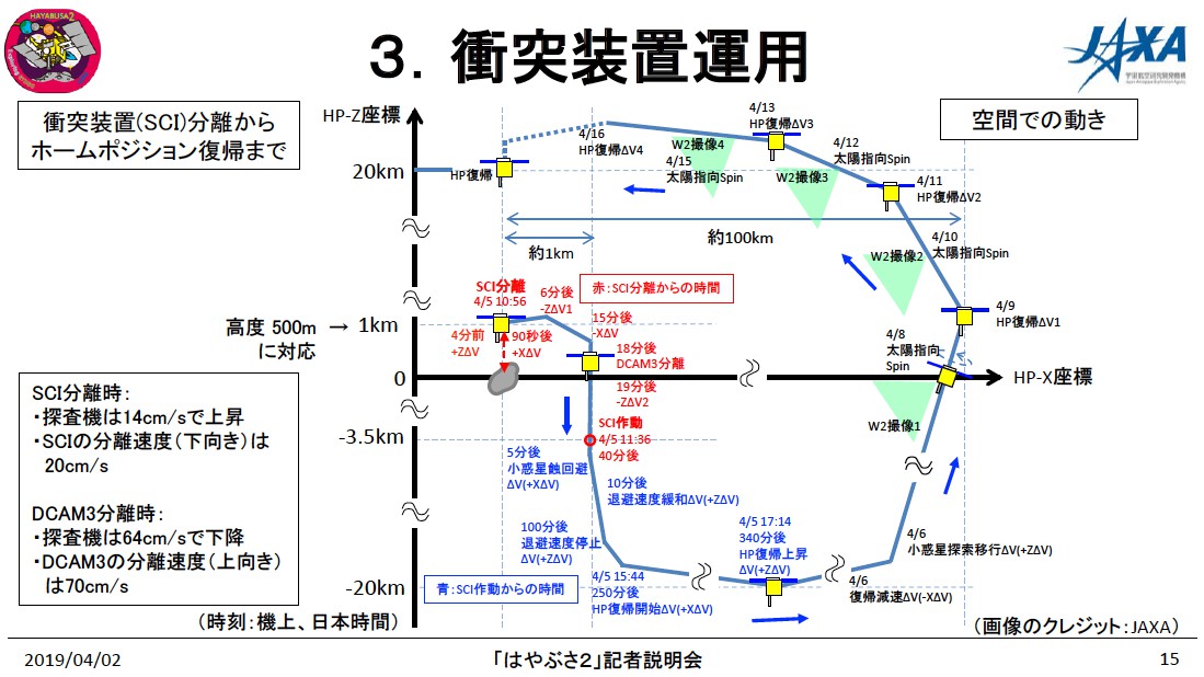 SCI運用の経路 SCI運用の経路