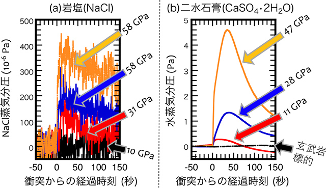 ガス分析結果の例