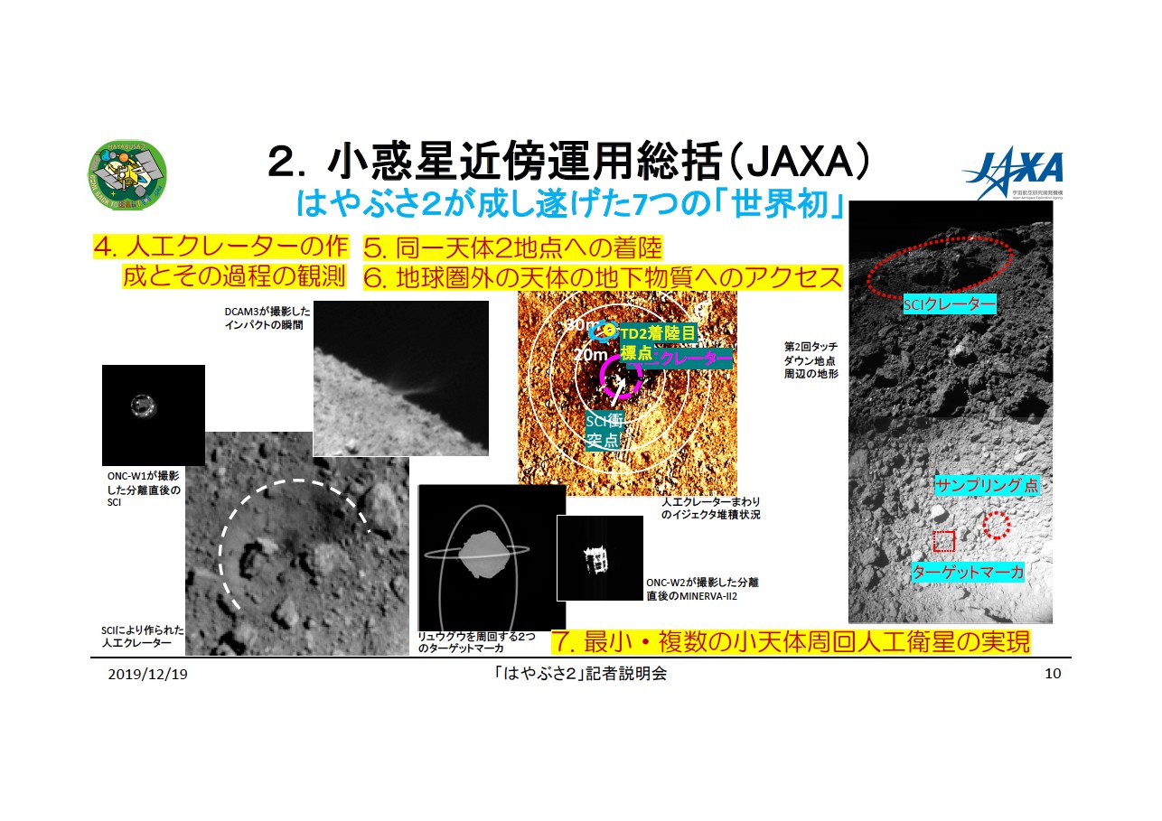 「はやぶさ2」の世界初 「はやぶさ2」の世界初