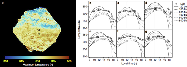 リュウグウの最高温度の分布と、理論計算との比較 リュウグウの最高温度の分布と、理論計算との比較