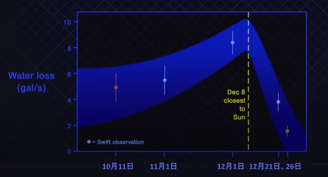 ボリソフ彗星が放出した水の量 ボリソフ彗星が放出した水の量