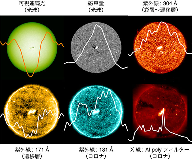 太陽の赤点 恒星としての太陽」からわかること - アストロアーツ
