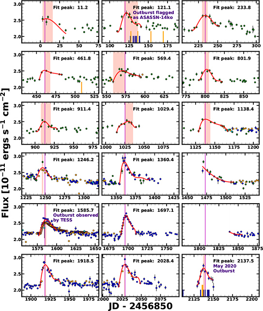 光度曲線 光度曲線