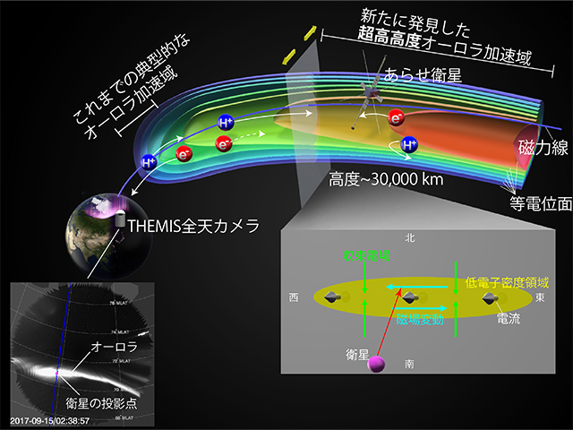 研究成果の概念図