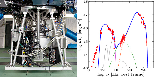 MOIRCS/TXS 1206+549のスペクトルエネルギー分布 MOIRCS/TXS 1206+549のスペクトルエネルギー分布