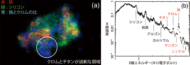 超新星残骸3C 397とX線スペクトル 超新星残骸3C 397とX線スペクトル