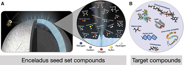 エンケラドスのシードセットに含まれる化合物、エンケラドスの海で存続するための生物学的標的 エンケラドスのシードセットに含まれる化合物、エンケラドスの海で存続するための生物学的標的