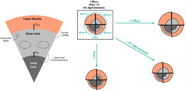 惑星内部の構造 惑星内部の構造