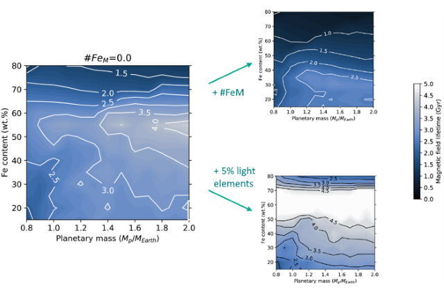 質量とバルク鉄含有量が異なる惑星の磁場の寿命 質量とバルク鉄含有量が異なる惑星の磁場の寿命