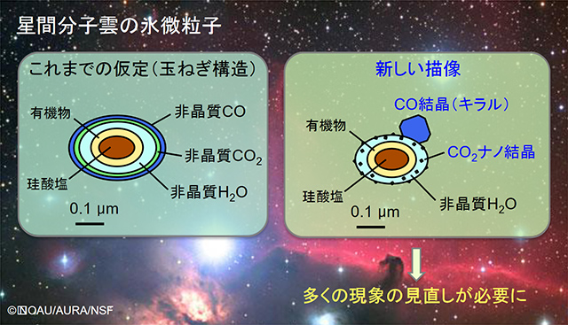 星間分子雲の氷微粒子 星間分子雲の氷微粒子
