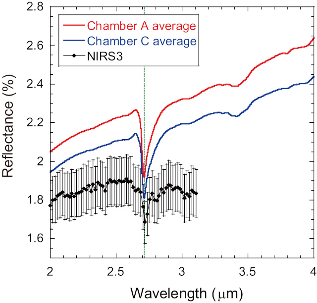 赤外スペクトル 赤外スペクトル