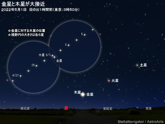 2022年5月上旬 金星と木星が大接近 - アストロアーツ