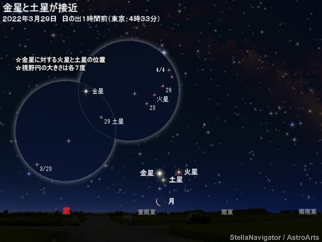2022年3月下旬 金星と土星が接近 - アストロアーツ