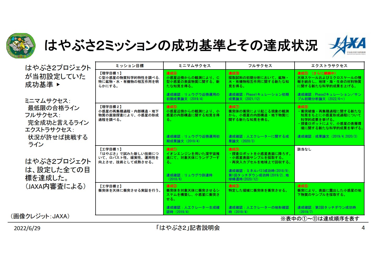 成功基準 成功基準