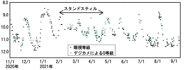 はくちょう座SSのスタンドスティル はくちょう座SSのスタンドスティル