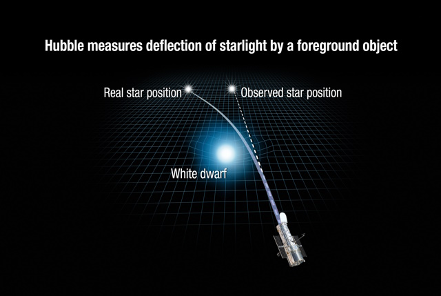 重力マイクロレンズ効果 重力マイクロレンズ効果
