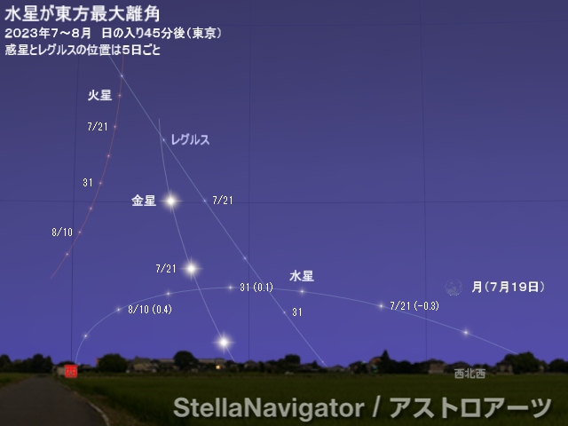 2023年7~8月の見え方