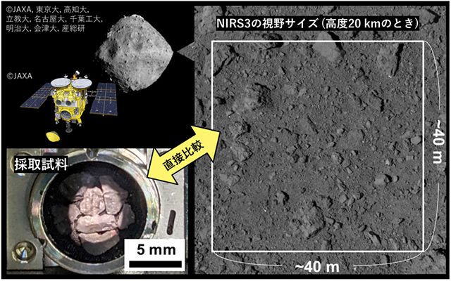 リュウグウ リュウグウ