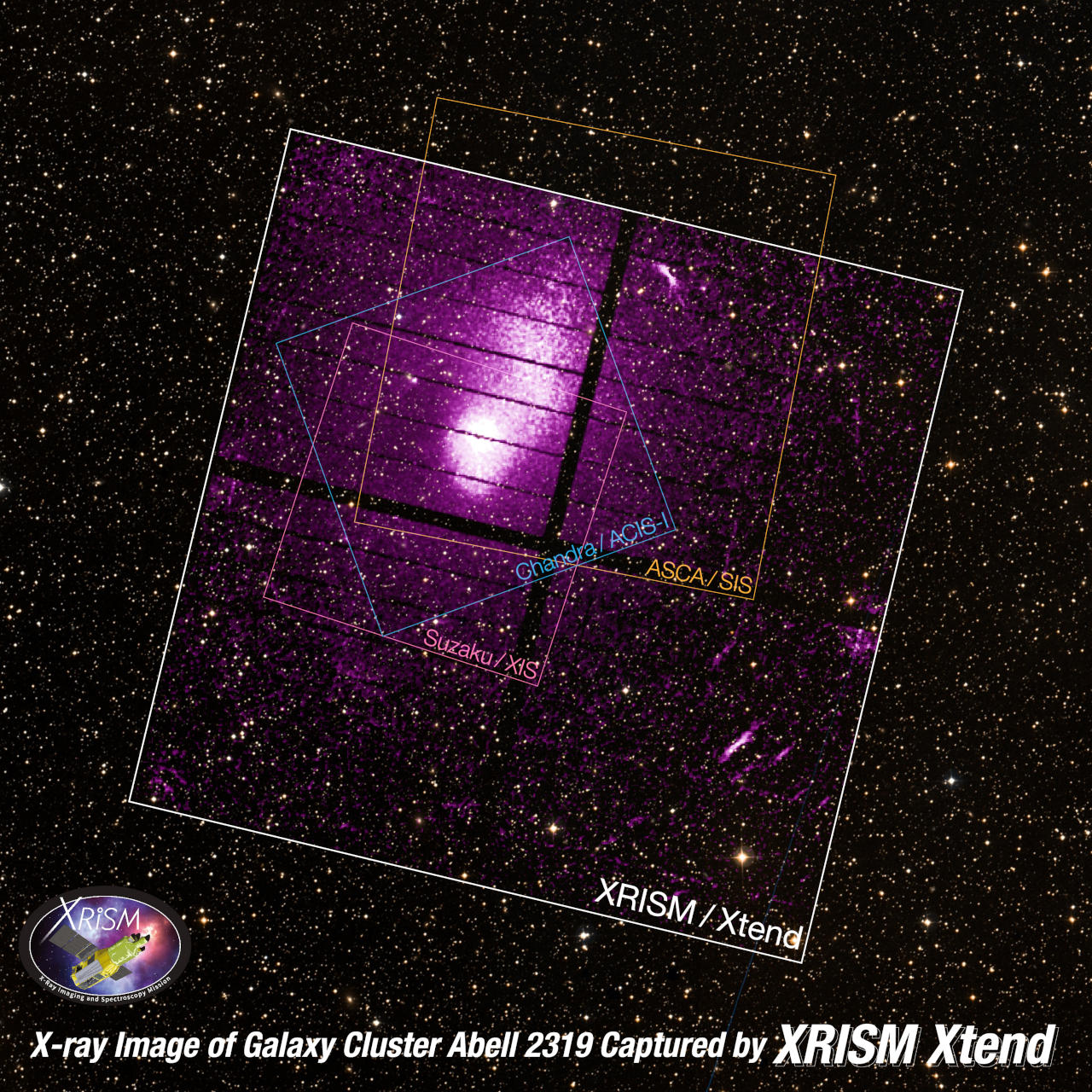 Abell 2319 Abell 2319