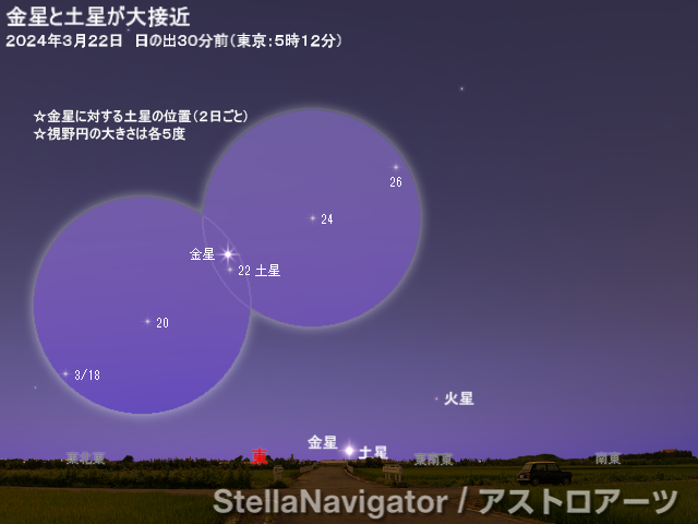 2024年3月下旬 金星と土星が大接近 - アストロアーツ
