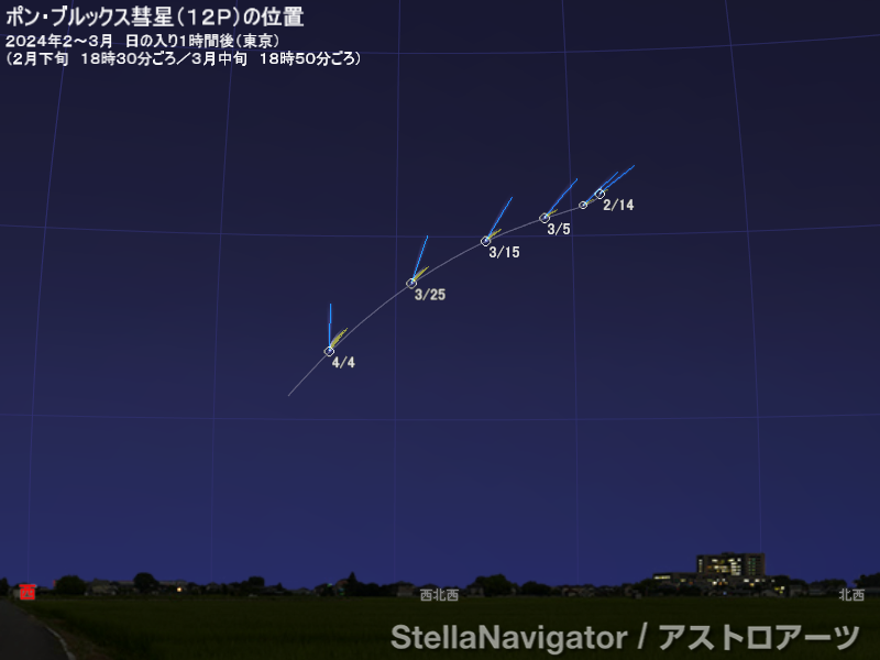 日の入り1時間後の高度