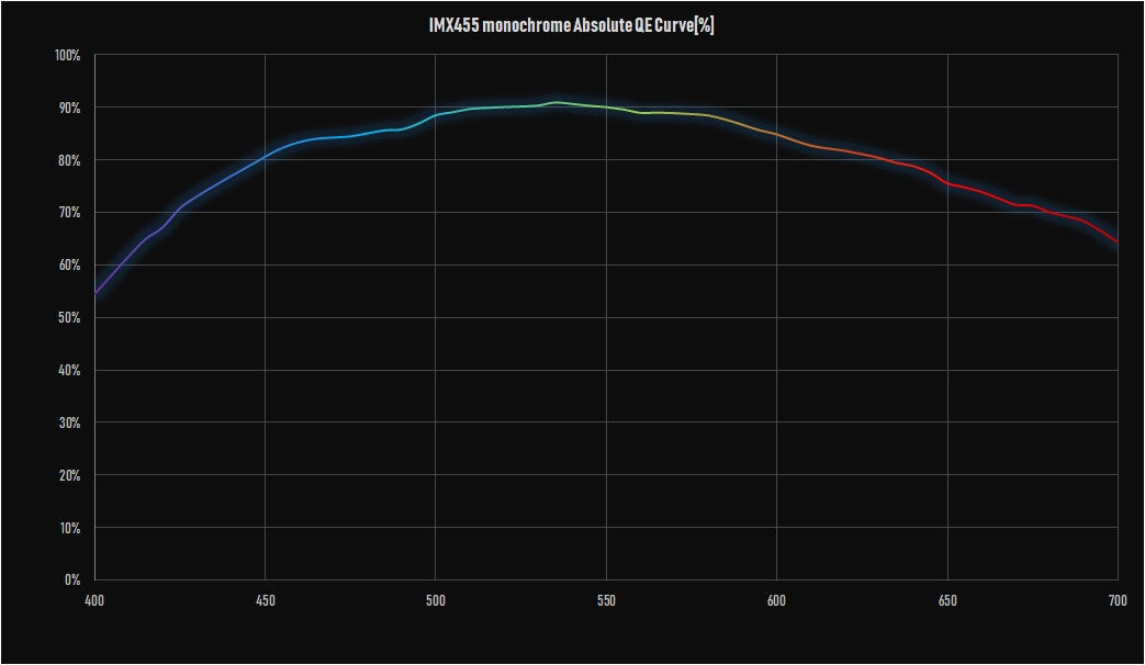 感度特性(モノクロ) 感度特性(モノクロ)