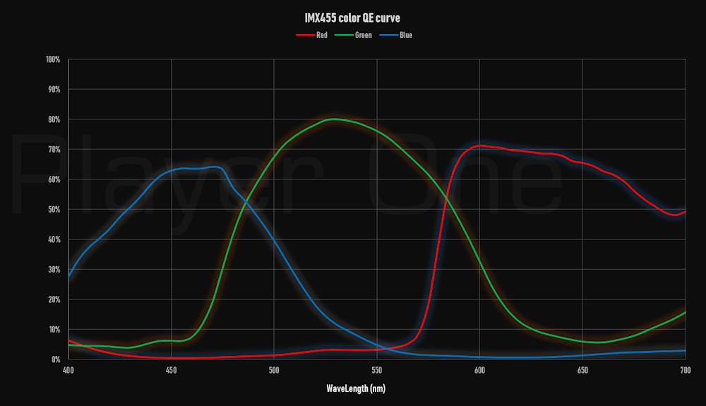感度特性(カラー) 感度特性(カラー)