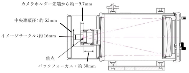 カメラ取り付けに関する参考資料 カメラ取り付けに関する参考資料