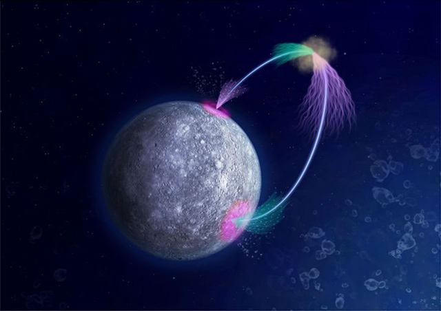 水星の特異な磁力線から示唆される水の形成 - アストロアーツ