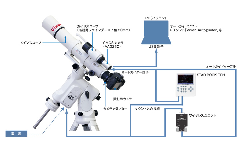 システムイメージ システムイメージ