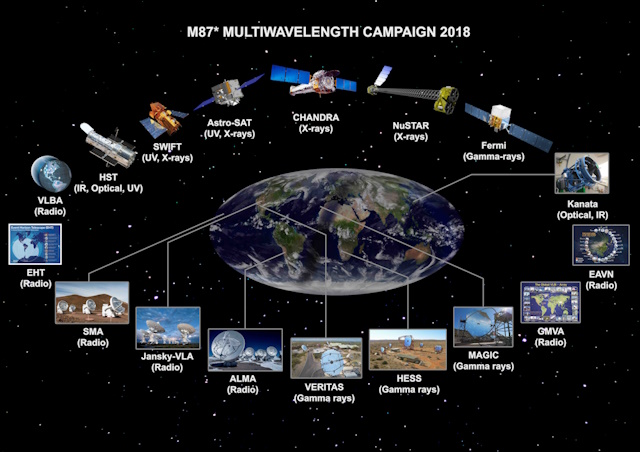 2018年のした観測装置 2018年の観測装置