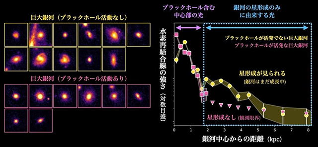 銀河の比較 銀河の比較