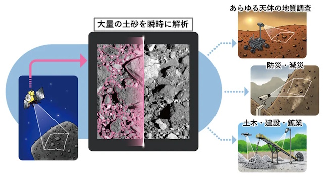 今回の研究成果の概念図