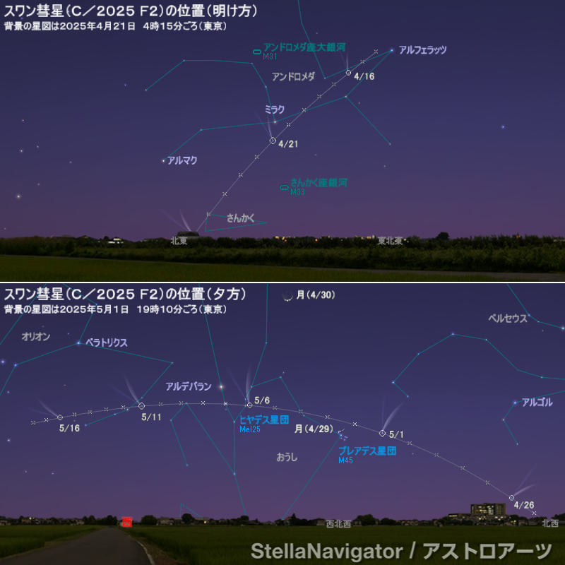彗星の位置(地平座標)