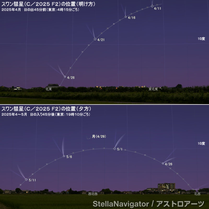 彗星の位置(方位と高度)