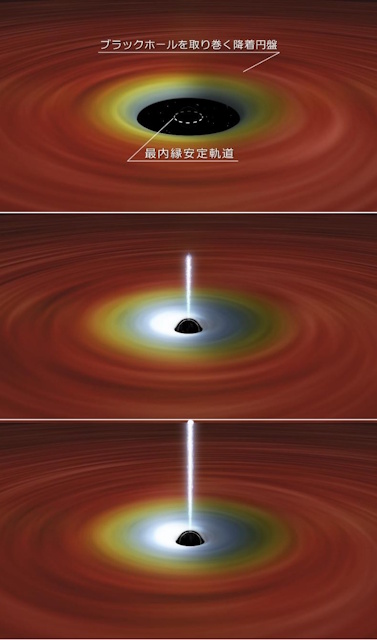 ブラックホールからのジェット噴出の条件を解明 - アストロアーツ