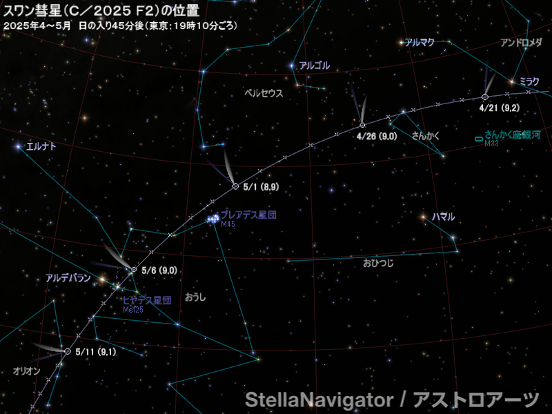 彗星の位置(赤道座標)