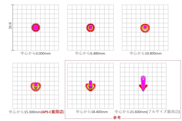 スポットダイアグラム スポットダイアグラム