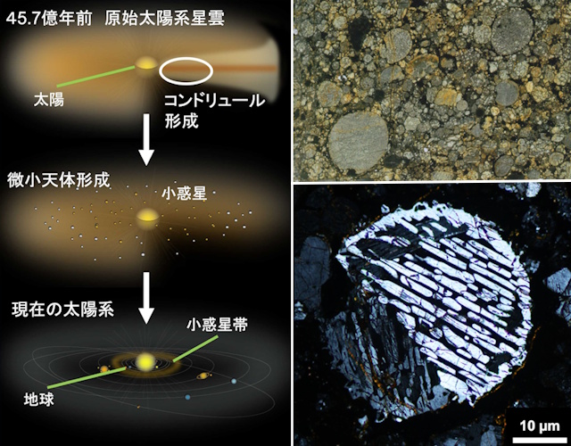 太陽系の形成過程、コンドリュール、棒状カンラン石