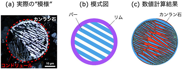 棒状カンラン石、棒状カンラン石の模式図、再現されたた結晶生成パターン