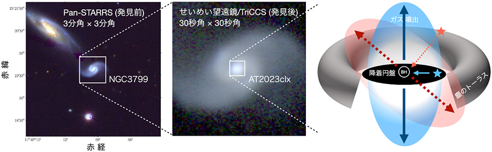 AT 2023clx/銀河中心領域のイメージ図 AT 2023clx/銀河中心領域のイメージ図