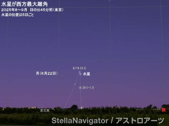 2025年8～9月の見え方