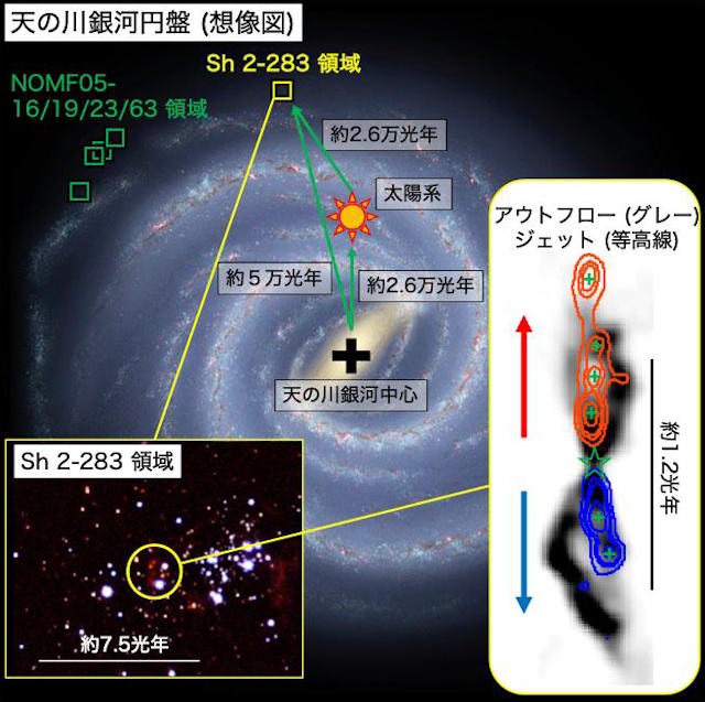 Sh 2-283領域