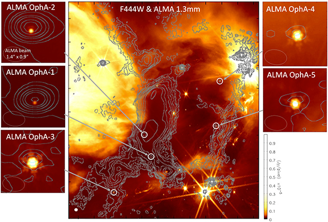 3つの惑星質量天体