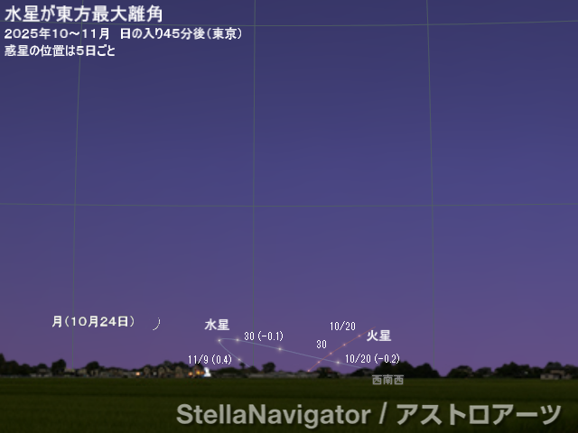 2025年10～11月の見え方