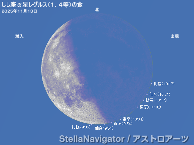 レグルスの潜入・出現位置と時刻